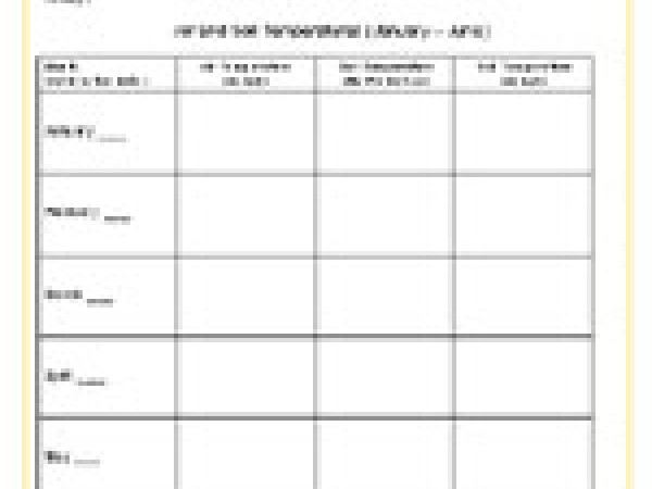 Chart for recording temperatures