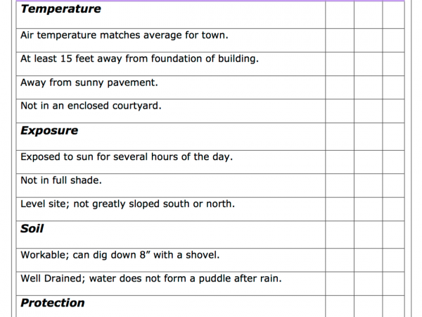 Image of the checklist for site selection in the garden