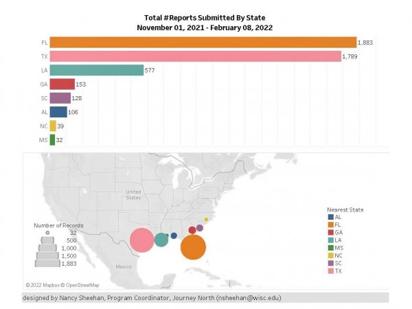 Graphic of Southeastern monarch reports submitted by state.